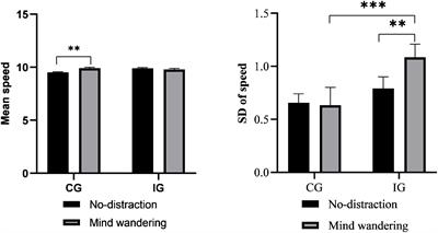 Measuring the effects of mind wandering in people with insomnia: A driving simulator study